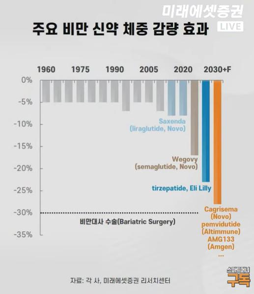 출처=미래에셋 스마트머니 유튜브 채널