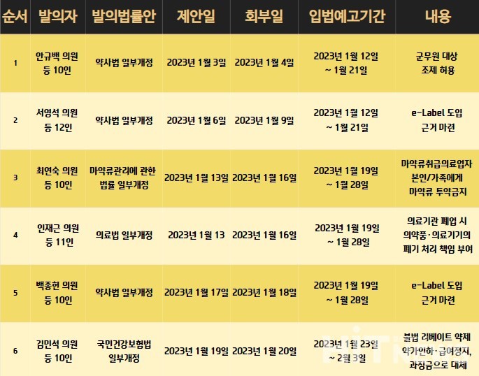 토토 랜드