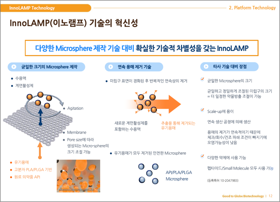 이노램프 기술. 사진=지투지라이브 바카라 IR 자료