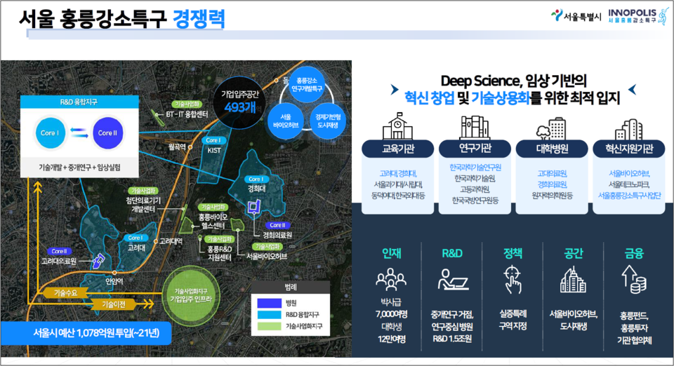 홍릉강소특구 경쟁력. 출처=홍릉강소특구사업단 발표 자료