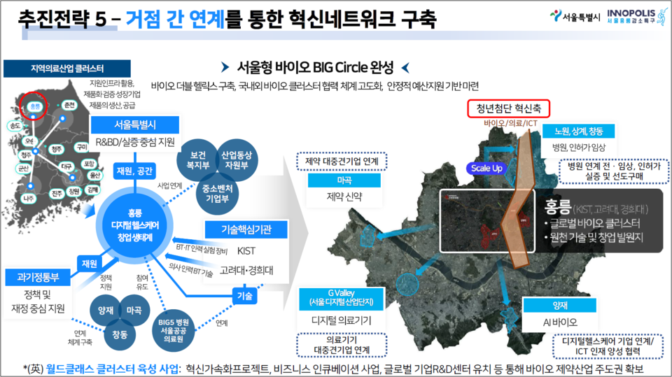 홍릉강소특구는 혁신네트워크 구축에 나서고 있다. 출처=홍릉강소특구사업단 발표 자료