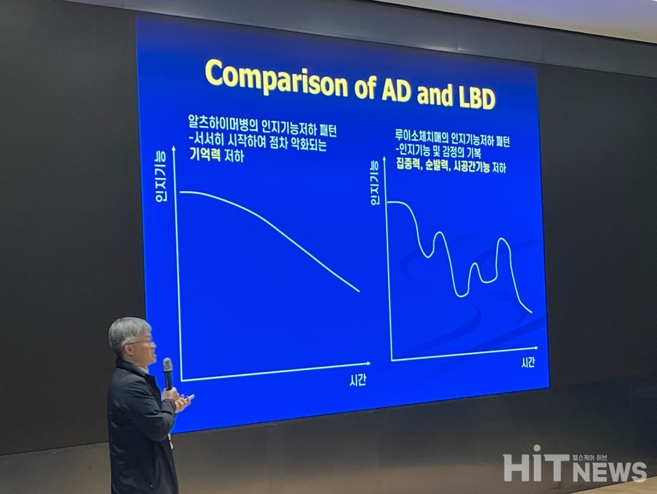 알츠하이머병과 루이소체 치매의 인지기능저하 패턴 비교.