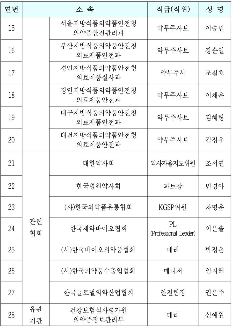 2022년 약사감시 유공 표창 대상자 명단 (2/2)