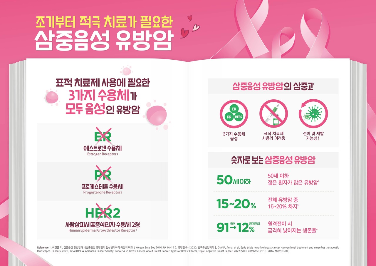 삼중음성 유방암 인포그래픽 (출처 : 한국MSD)
