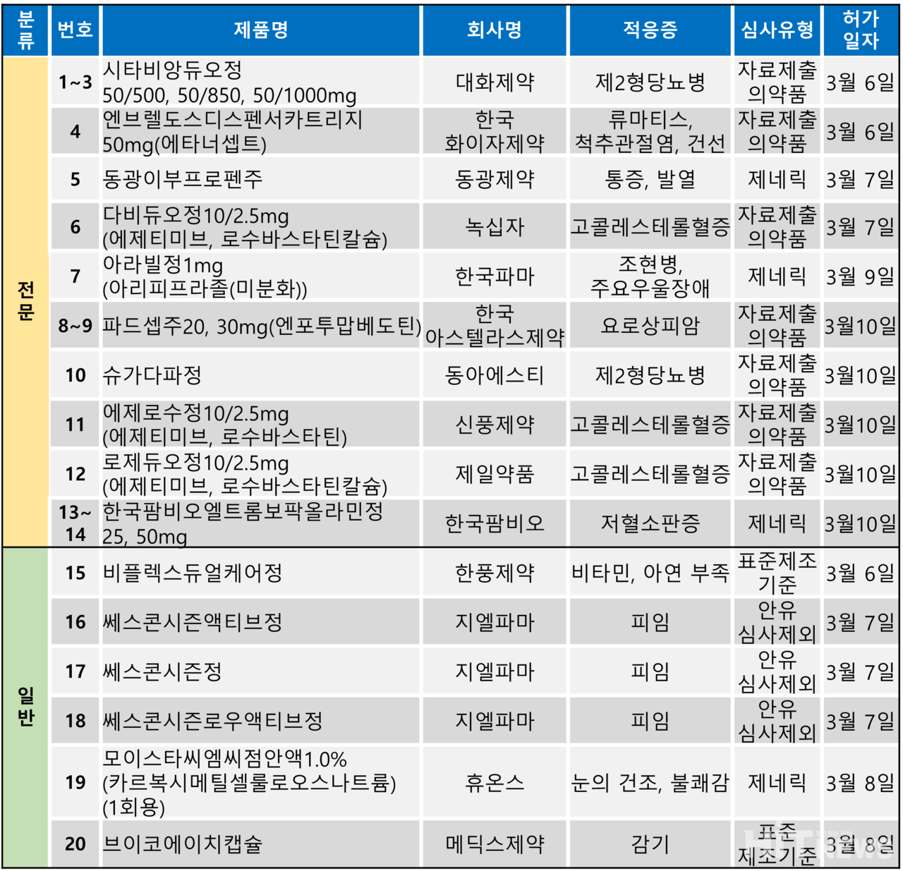 안전한 바카라 사이트