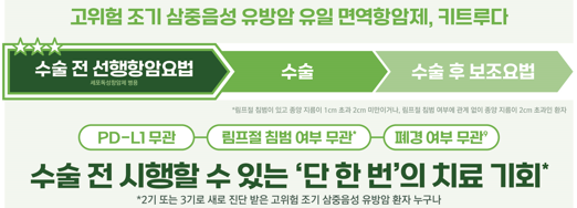 파라오 슬롯