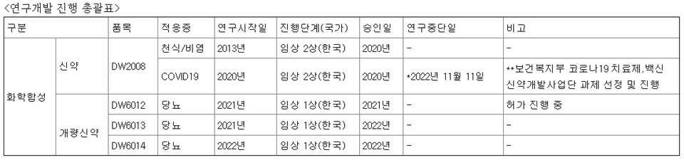 자료=금융감독원 전자공시. 바카라 가상 머니 사이트 사업보고서