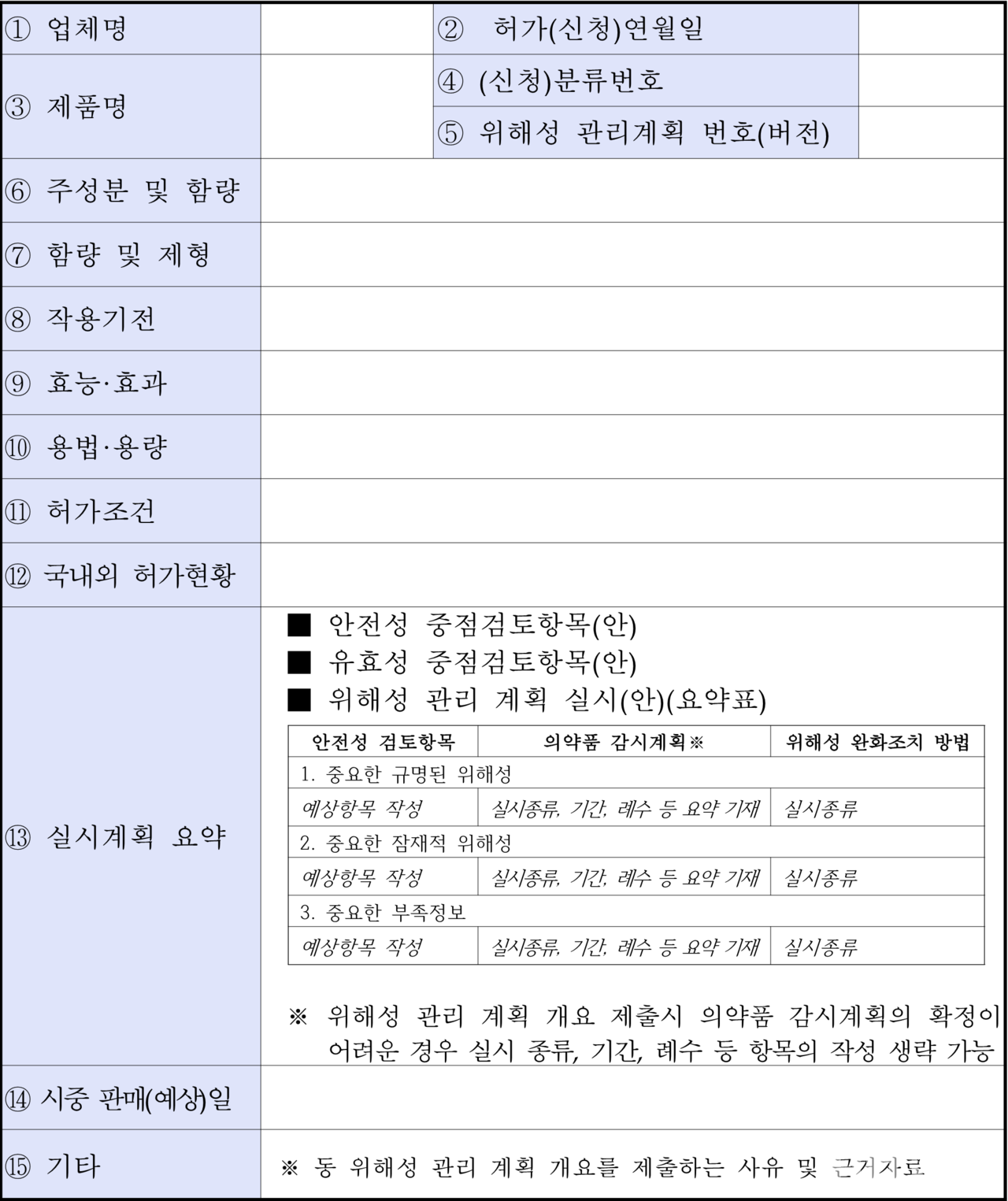 위해성 관리 계획 개요 양식(안) (출처 : 식약처)