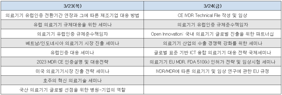 KIMES 2023 세미나 중 글로벌 진출 및 대응전략 관련 세미나 목록