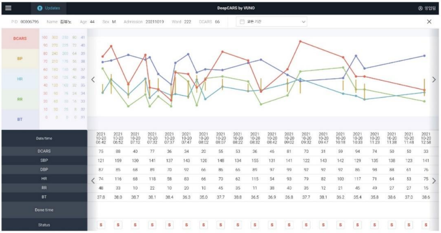 뷰노의 심정지 예측 AI, 뷰노메드 딥카스 작동 이미지