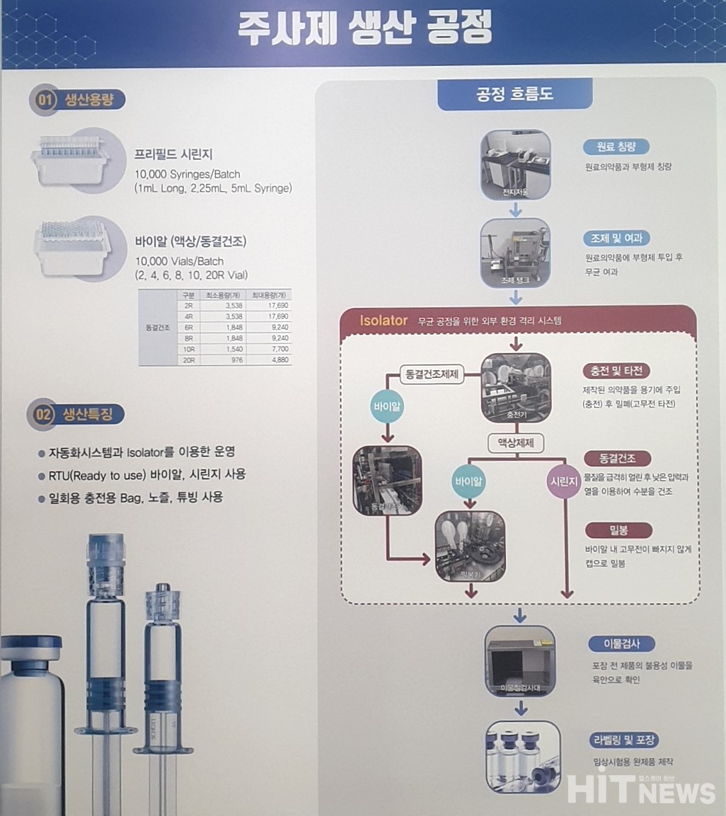 오송첨복재단 바이오의약생산센터 주사제 생산 공정