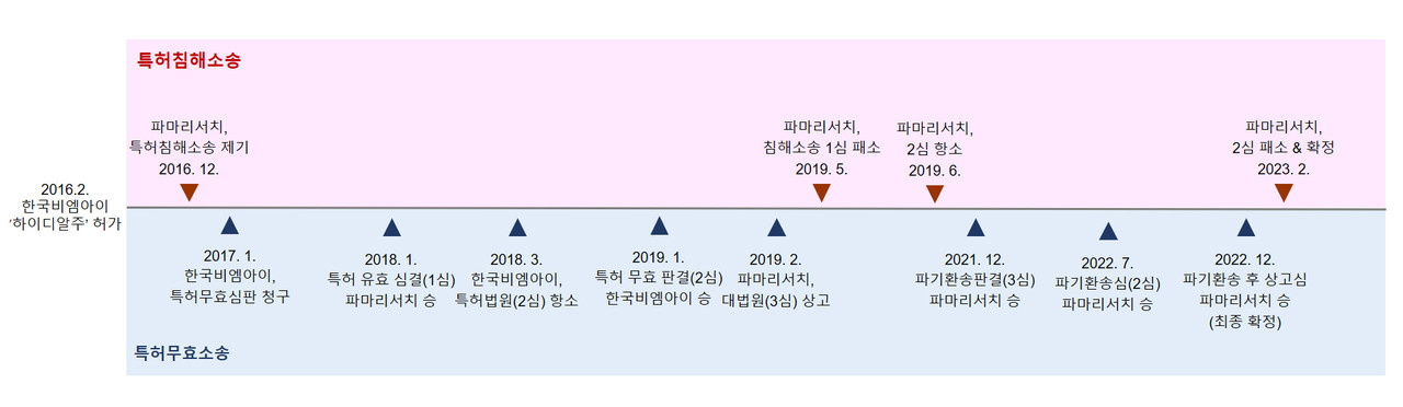 토토 가입머니