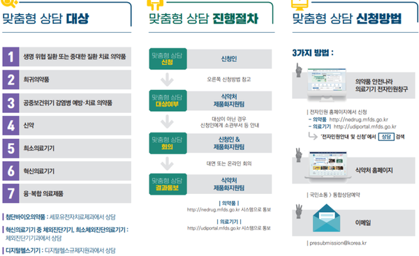 토토 사이트 바카라 맞춤형 상담 인포그래픽