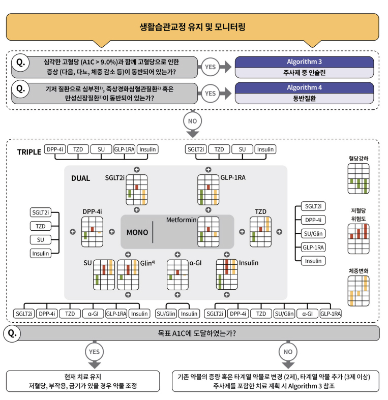 슬롯사이트 추천 2021 당뇨병 진료지침