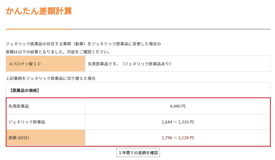 일본제네릭제약협회를 통해 접근할 수 있는 약가 계산 사이트. 메바로친정을 오리지널에서 제네릭으로 전환시 절약할 수 있는 환자 부담비용 계산결과.
