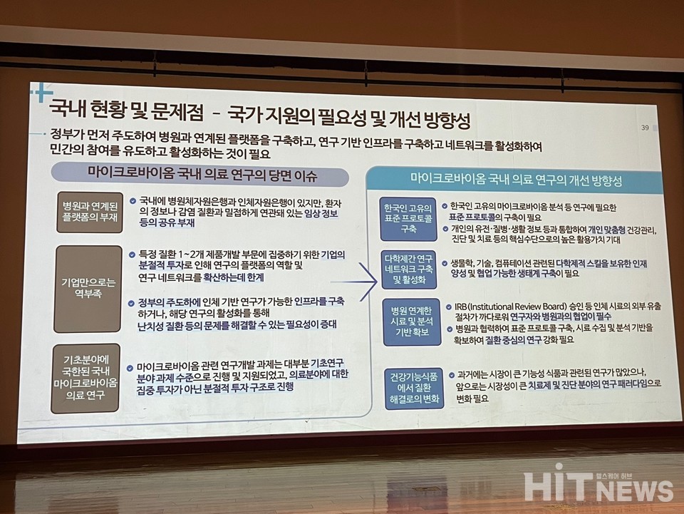 국내 마이크로바이옴 연구개발의 문제점과 개선 방향성