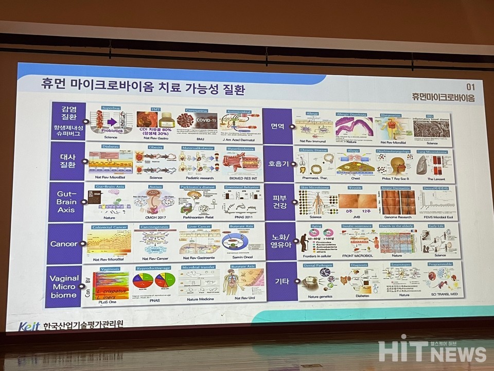 휴먼 마이크로바이옴 치료 가능성 질환
