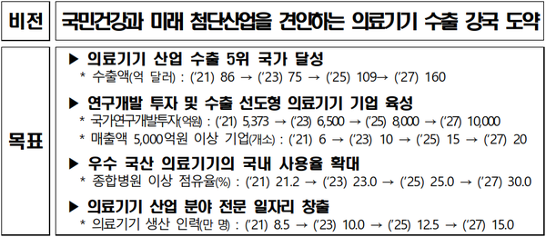 제1차 의료기기산업 육성·지원 5개년 계획 비전과 목표
