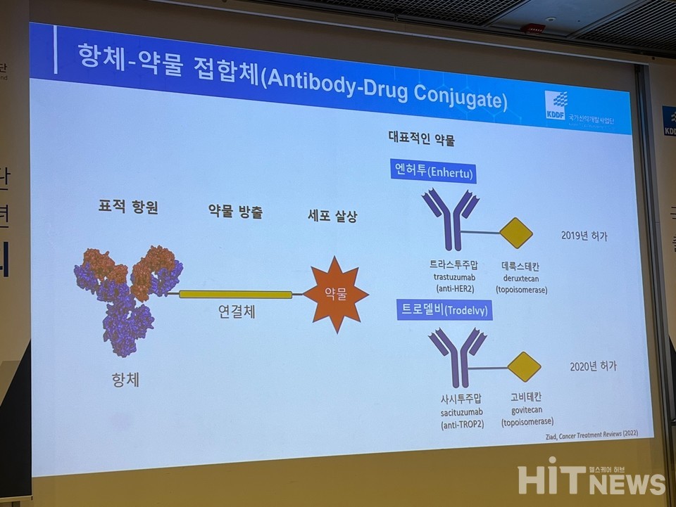 ADC(항체약물접합체)