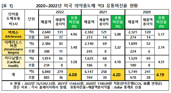 슬롯사이트 소닉 추천