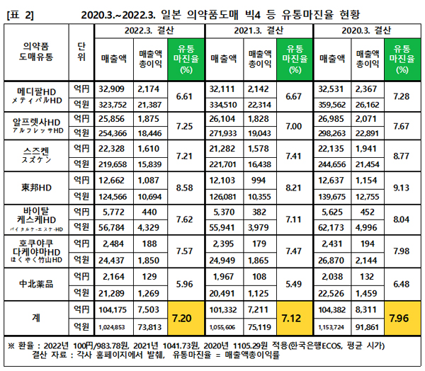 슬롯사이트 소닉 추천