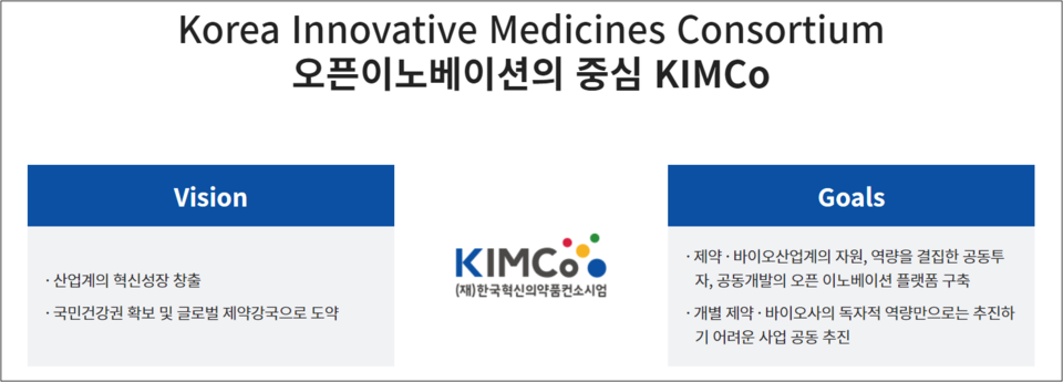 한국혁신의약품컨소시엄(KIMCo)의 비전 및 목표. 출처=KIMCo 홈페이지