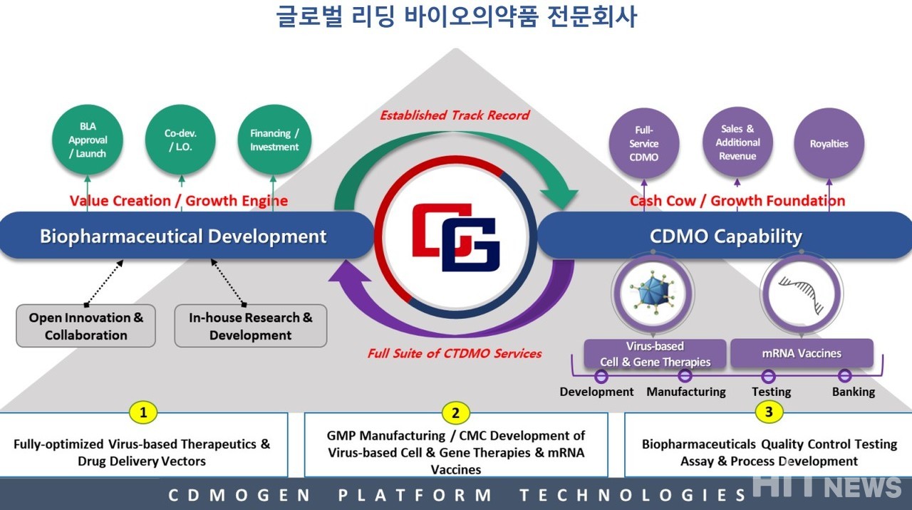 씨드모젠 사업 모델 / 자료=씨드모젠