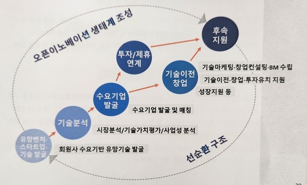 사진=한국신약개발연구조합