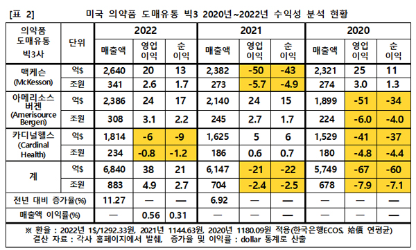 꽁 머니 카지노