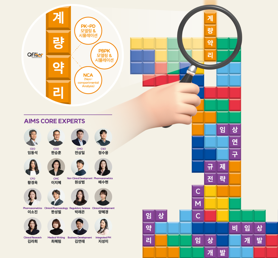 애임스는 국내 유일의 계량약리학(Pharmacometrics) 서비스 기업인 큐피터(Q-fitter)를 지난달 31일부로 합병했다. 사진=애임스바이오사이언스 제공