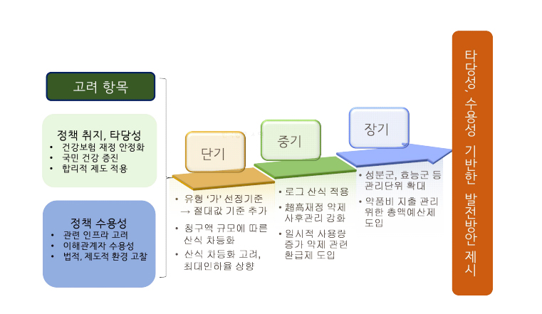 배승진 교수팀이 제안한 제도의 발전방안