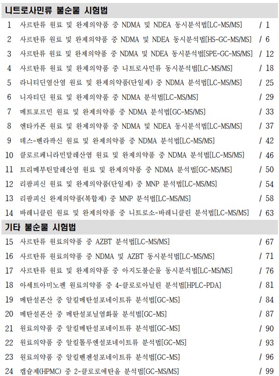 '의약품 중 분순물 분석법 자료집' 목차 / 자료=식품의약품안전평가원