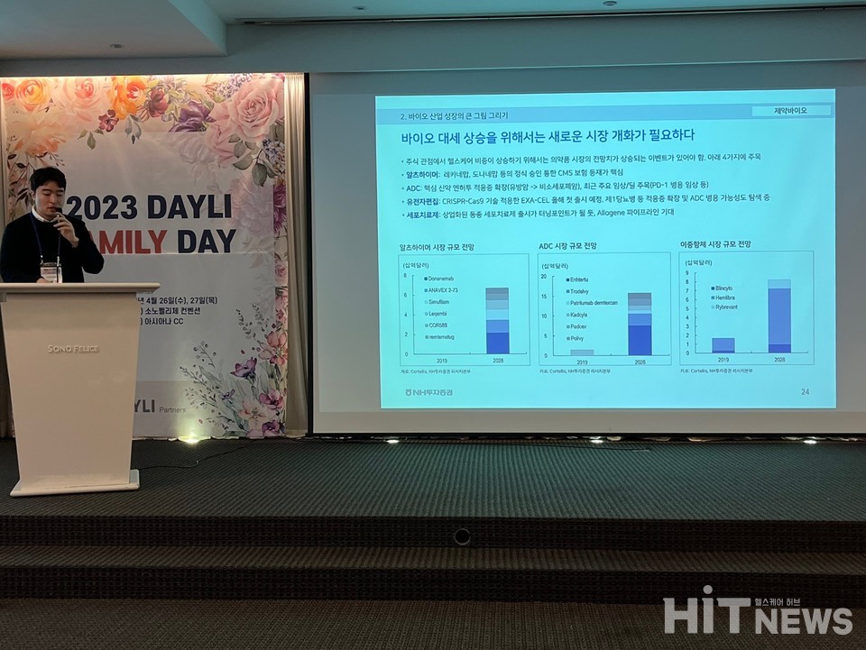 박병국 NH투자증권 애널리스트는 "바이오 대세 상승을 위해서는 새로운 시장 개화가 필요하다"고 밝혔다. / 사진=남대열 기자