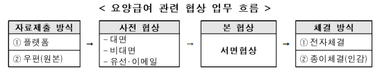 슬롯사이트 2025년
