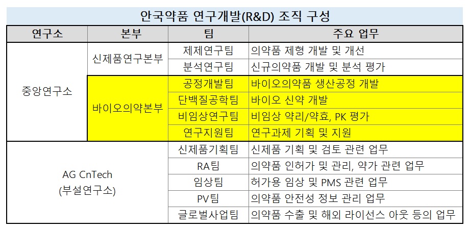 2022년 12월 31일 기준 / 자료=안국약품 사업보고서