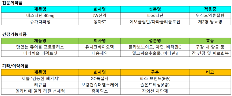 2023.05.02~2023.05.04 출시 제품