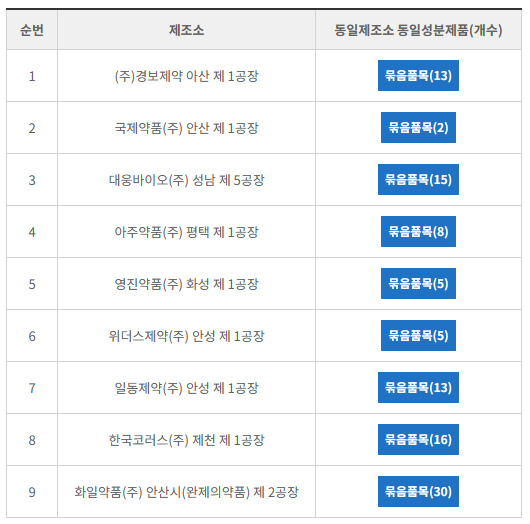 세파클러수화물 250㎎ 경질캡슐제제/산제 카지노 입플 제조소