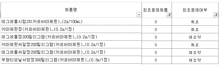 최초바카라 가상 머니 사이트제품에서 최초바카라 가상 머니 사이트여부를 확인해야 한다.
