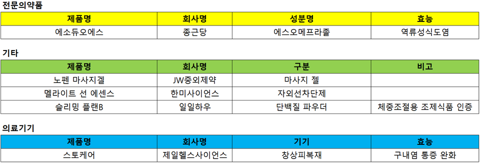 이번주(2023.05.08~2023.05.12) 신제품 목록