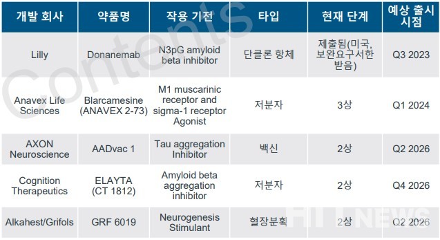 국내 알츠하이머병 및 치매치료제 관련주 정리 3