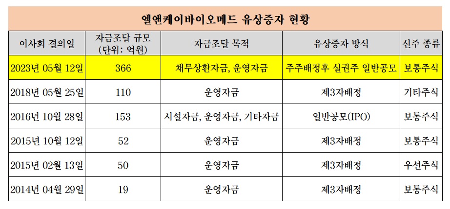 히트뉴스 재작성 / 자료=금융감독원 전자공시