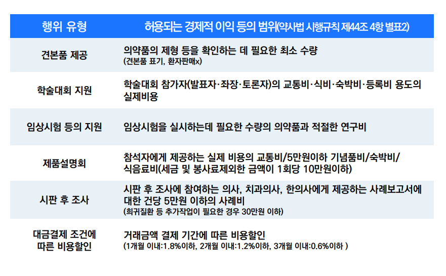 출처= 심평원