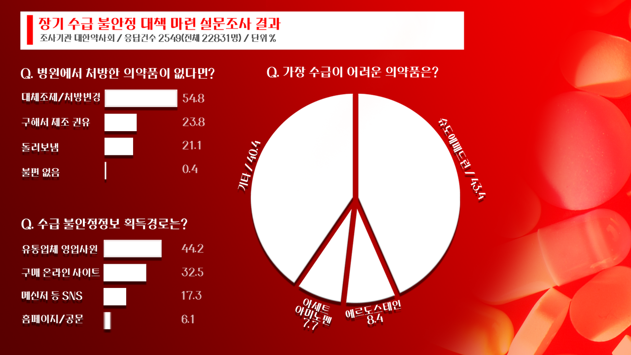 온라인 카지노 합법 사이트