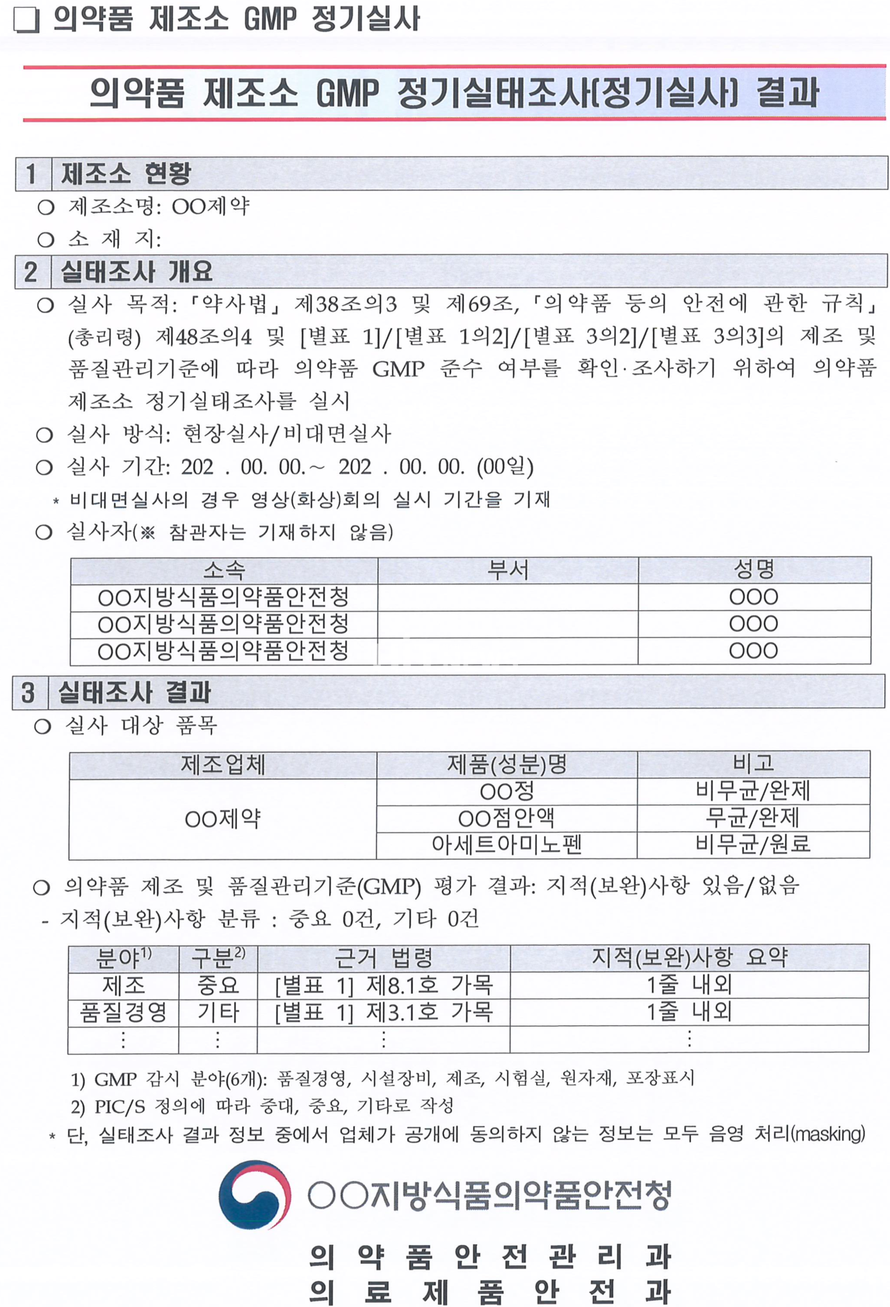 식약처, '의약품 GMP 실태조사' 결과 공개 개선