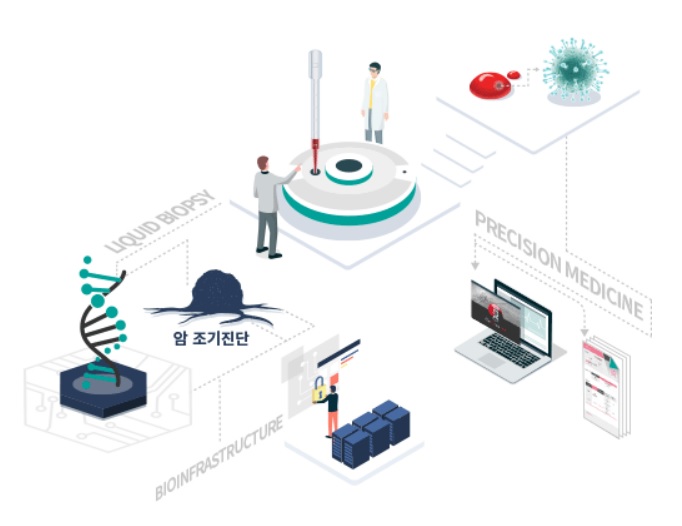 사진=클리노믹스 홈페이지