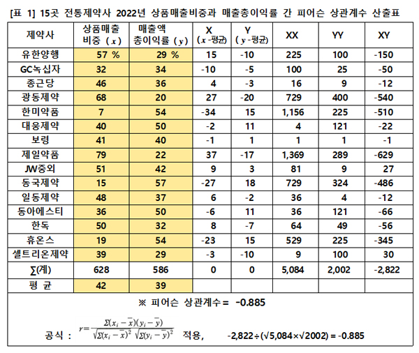 슬롯사이트 소닉 추천