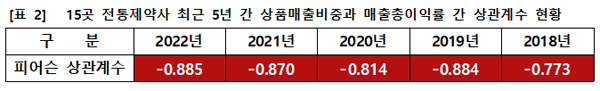 슬롯사이트 소닉 추천