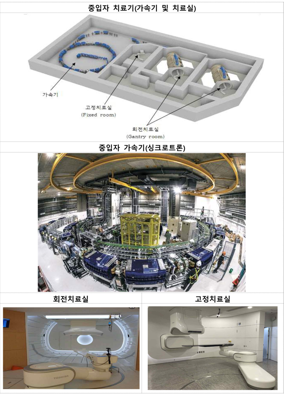 라이트닝 바카라 사이트용 입자선 조사장치 'CI-1000' / 사진=식품의약품안전처