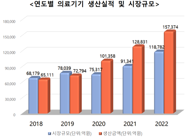 자료=식약처