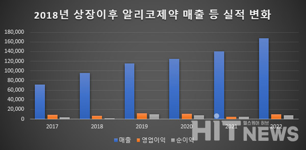 카지노리거